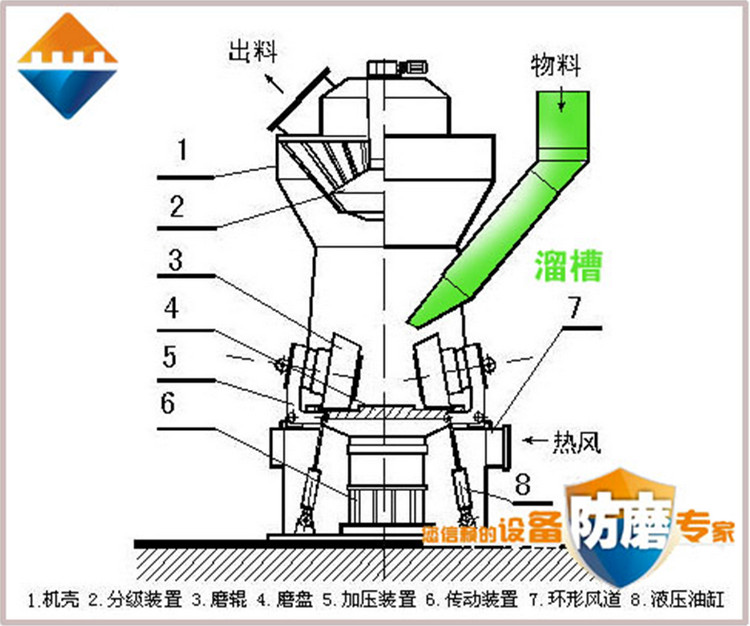 湖南4008云顶集团,耐磨陶瓷复合衬板,立磨,溜槽