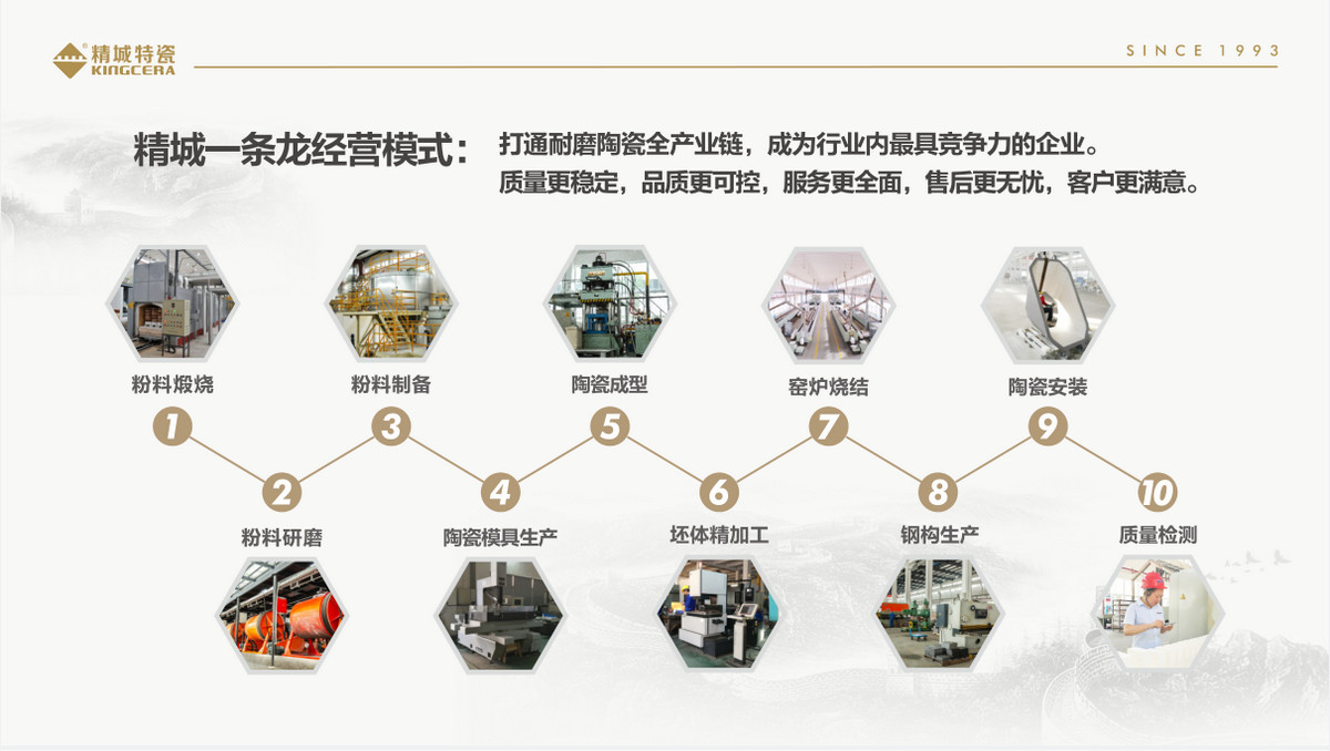 4008云顶集团一条龙经营服务